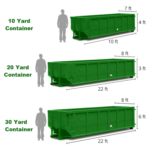 The 7-Minute Rule for How Much Does A Roll Off Dumpster Cost?